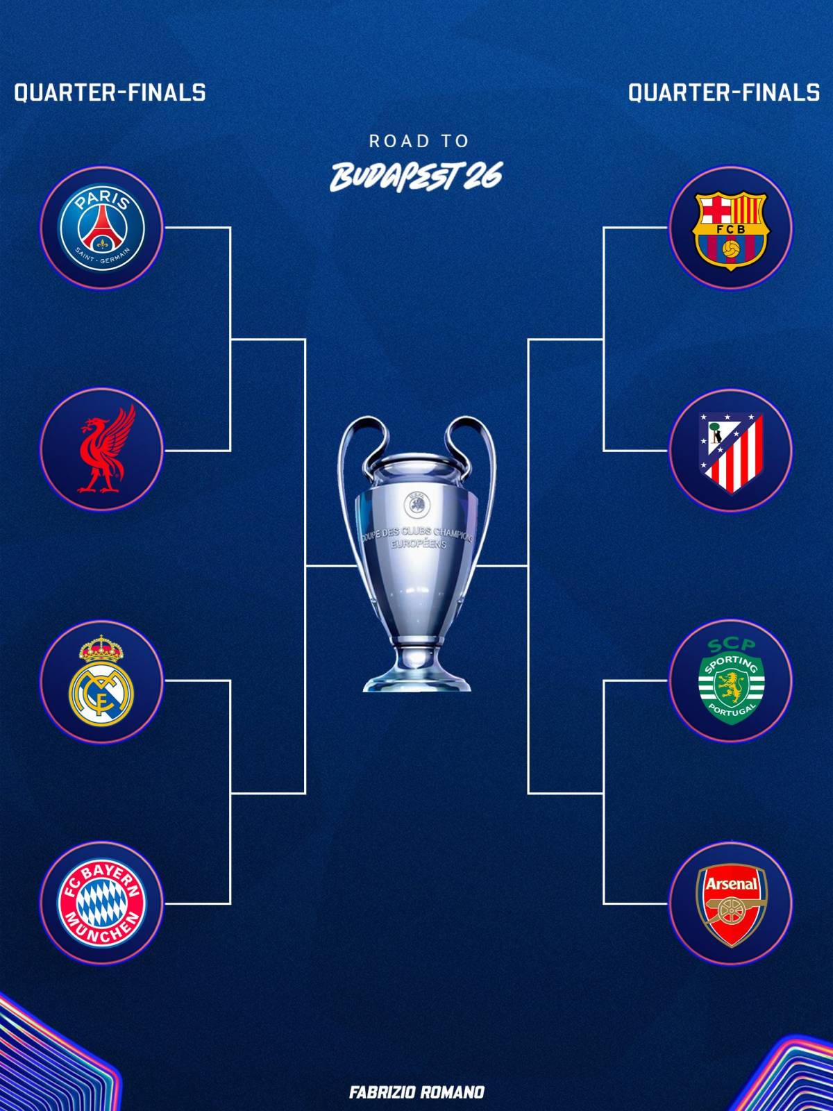 ๐จ OFFICIAL: Champions League quarter finals are set! ๐โจ
๐ฉ๐ช Bayern ๐ Real Madrid ๐ช๐ธ
๐ช๐ธ Barcelona...
