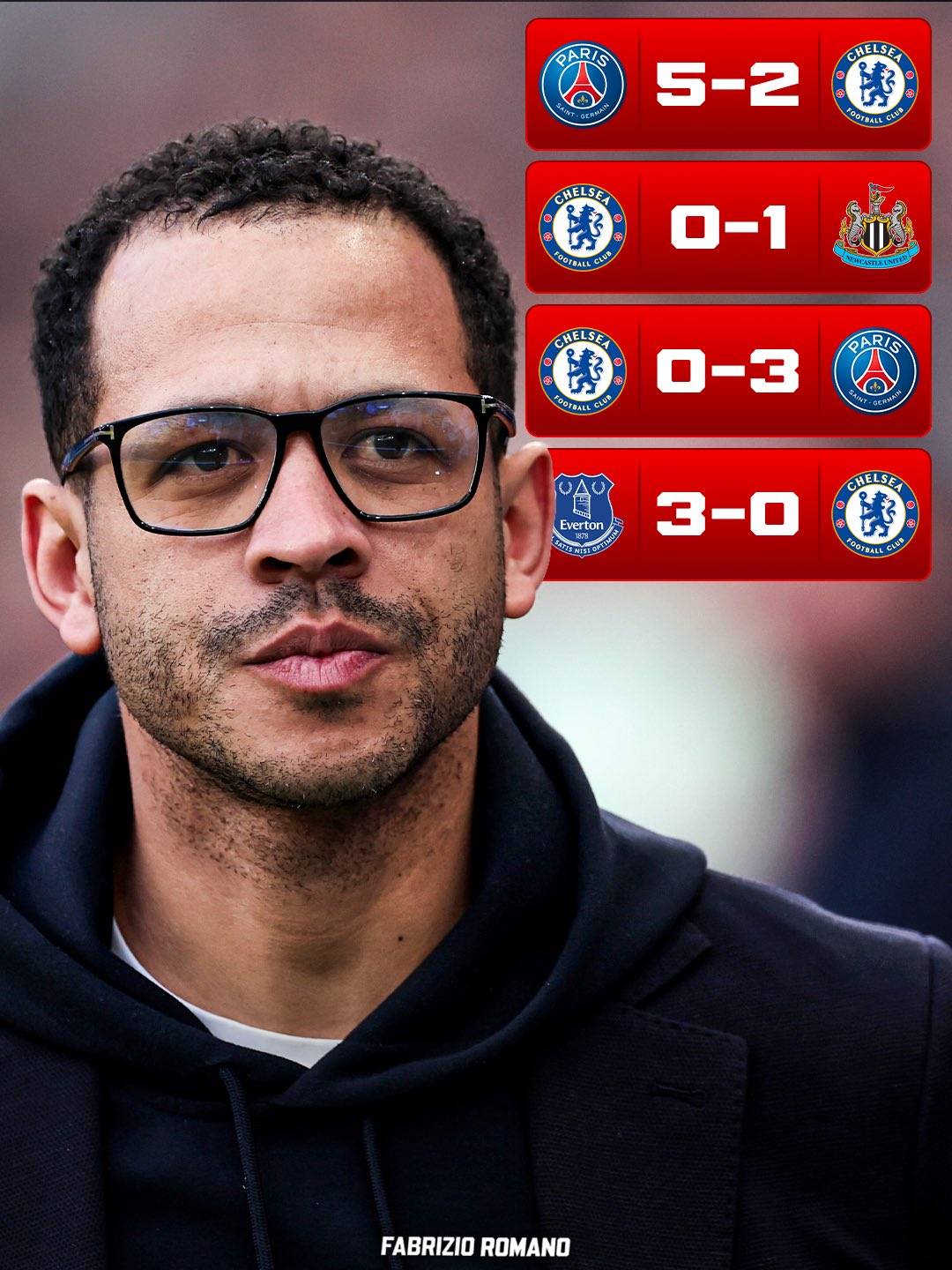 🚨 Liam Rosenior: “It’s been the most disappointing evening so far”.
“In terms of the things we spo...