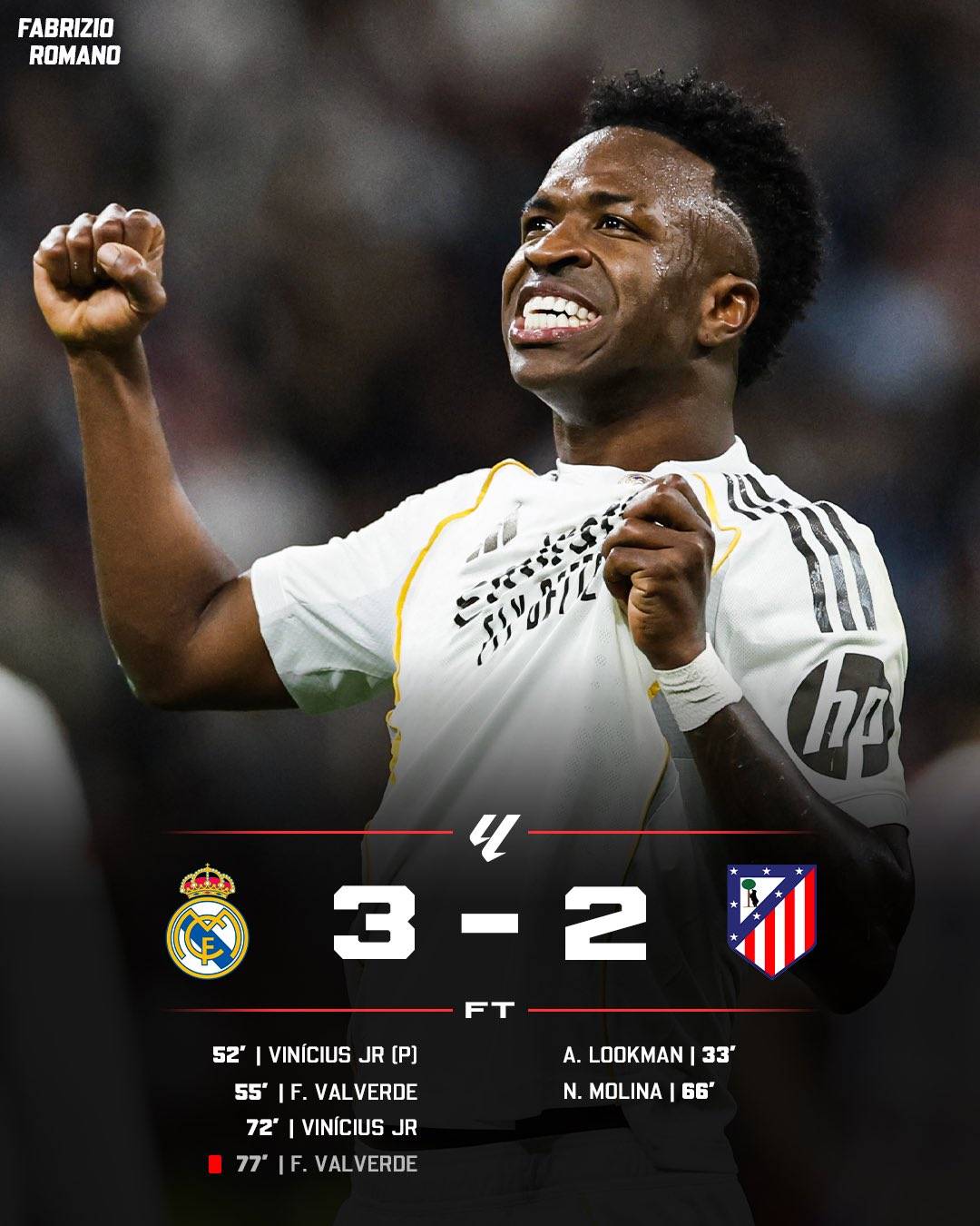 🚨⚔️ Real Madrid with the comeback to win the Madrid Derbi against Atlético! 🤍
Who’s been your Man...
