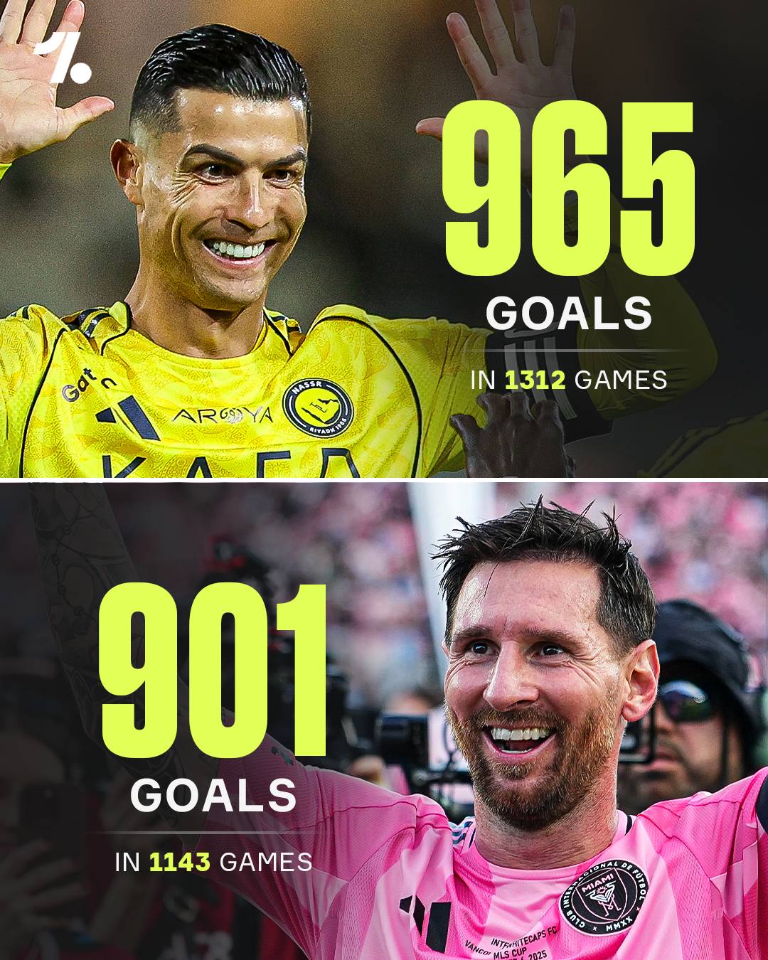 The race is now on... who will reach 1000 goals firstβπ
Cristiano Ronaldo π€
Lionel Messi π€