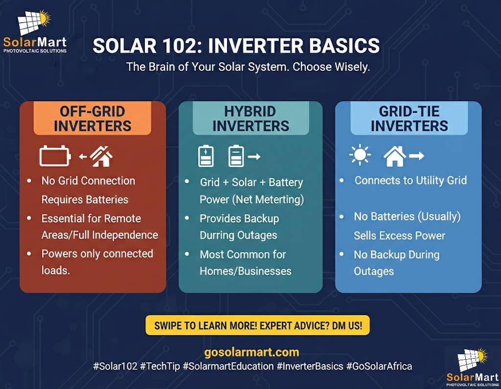 Solar 102: The Brain of Your System! ๐๐ง
โIf the battery is the heart, the inverter is the brain. I...