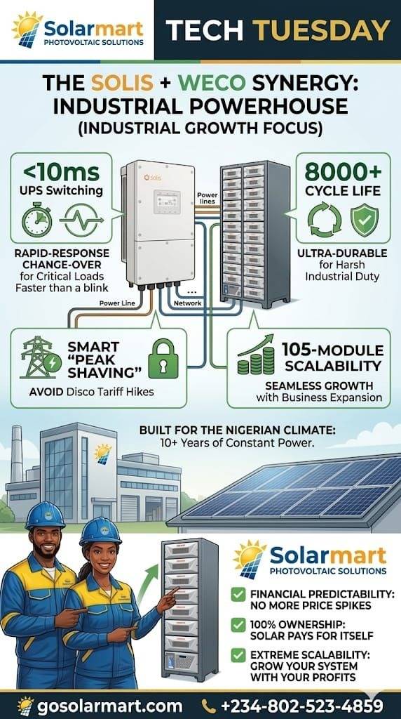 ⚡ Tech Tuesday: Why Solis + WECO = Unstoppable Power.
Why is everyone talking about this combo?...