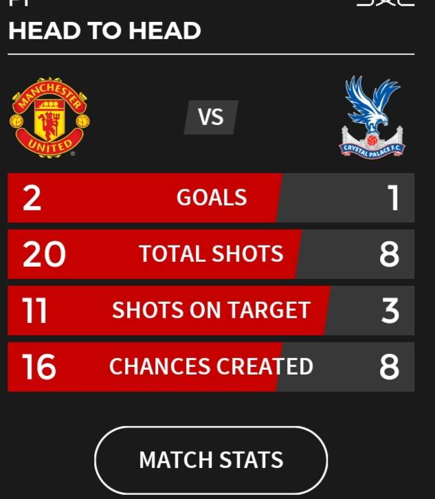 ๐จ Did I hear you say Manchester United did not play well to deserve the win against Crystal Palace?...