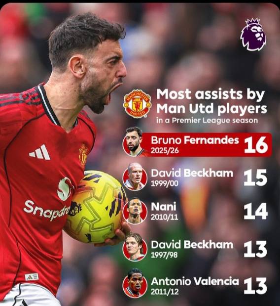 🚨⚽ How many Assists would @Bruno Fernandes unleash today against @AFC Bournemouth tonight?
1 âš½...