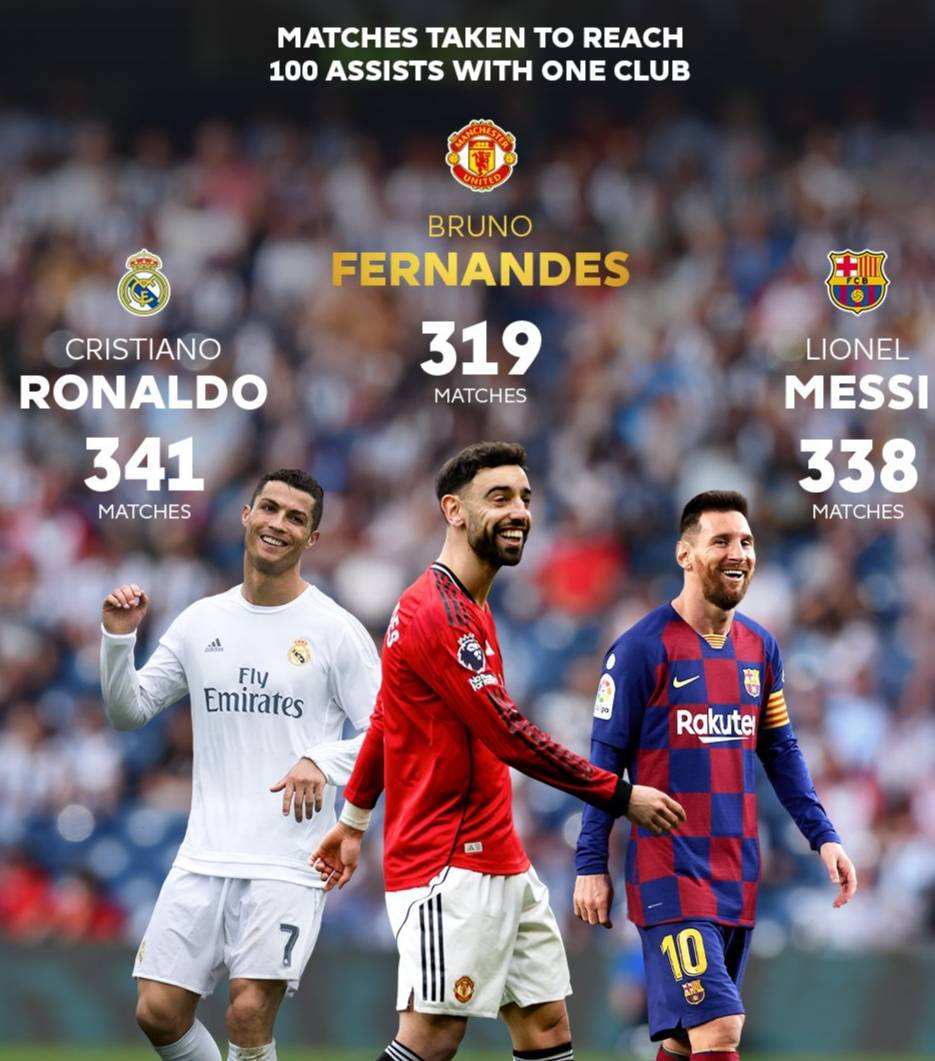 🚨⚽ MEET MY GOAT!
Bruno Fernandes has beaten the records of Messi and Ronaldo as the goat of all ti...