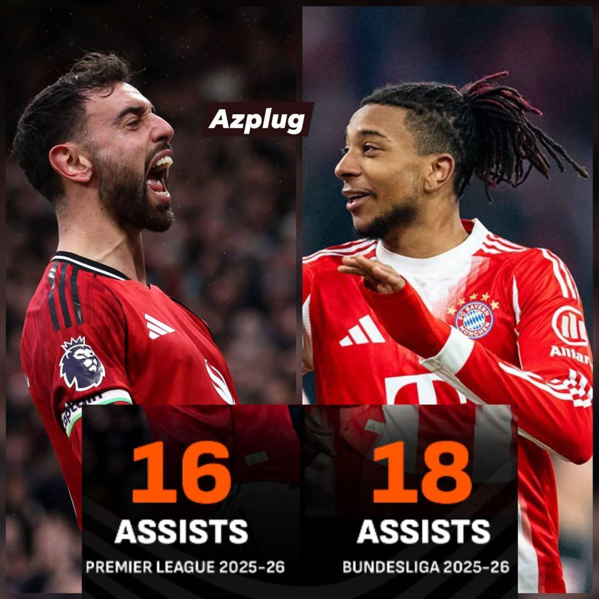 ๐จโฝ Micheal OLISE & Bruno FENANDES of @Bayern Munich and @Manchester United are leading the tally o...