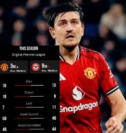 🚨⚽ Harry Maguire is back to the starting eleven as the the reds host Brentford FC at Old Trafford,...