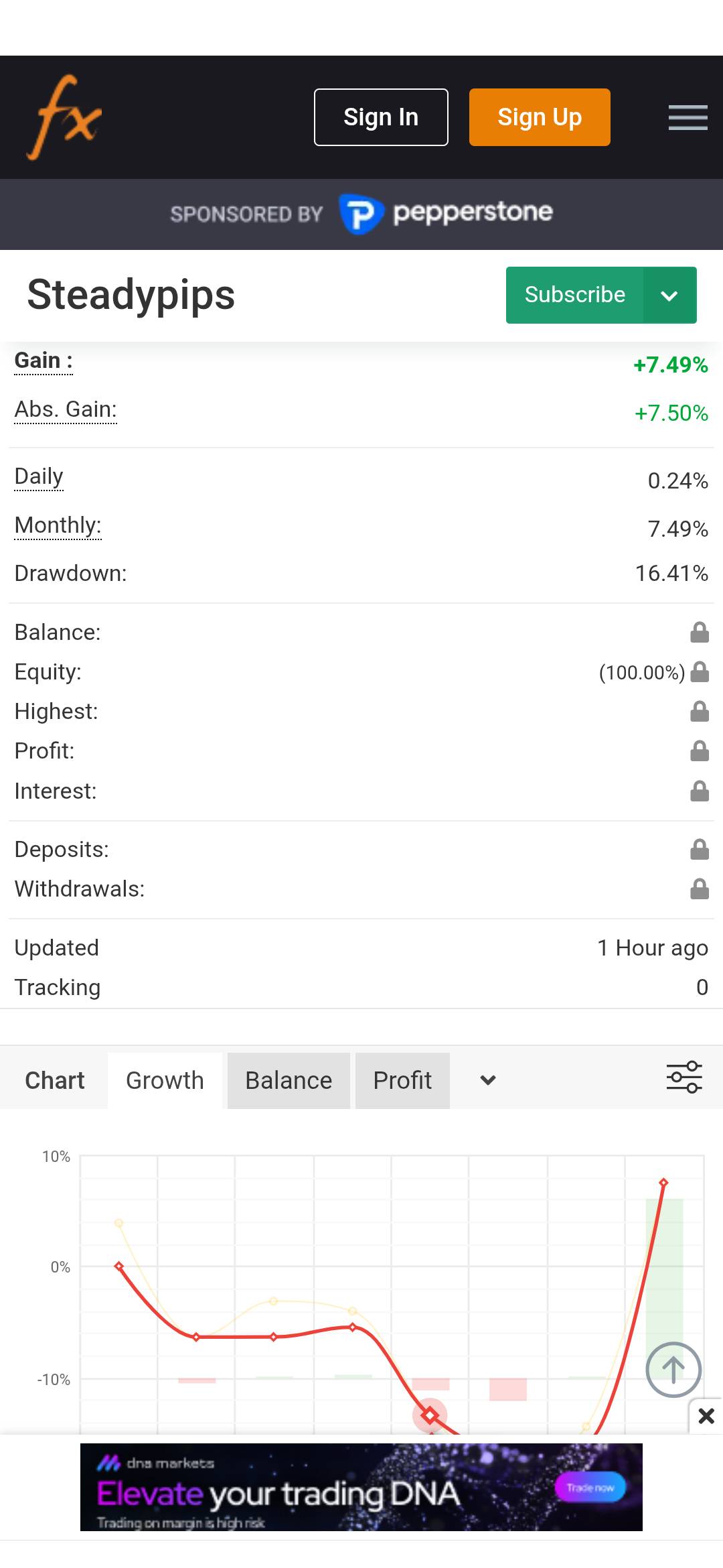 SteadyPips Monthly Recap: Patience Pays Off
Starting the month strong isn't always linear in tradin...