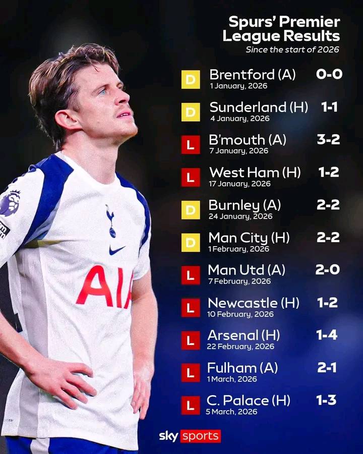 Tottenham Hotspur go 11 games without a victory in the Premier League for the first time ever 🤯
#fo...