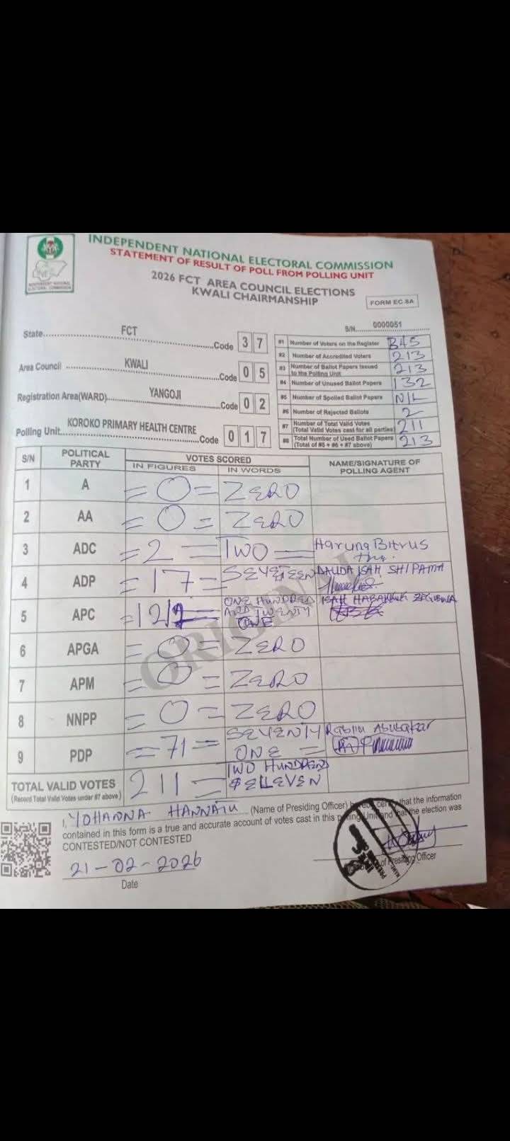 Registered voters: 345
Total no. Of accredited voters: 213
Total no. Of ballots issued: 213
Total no...