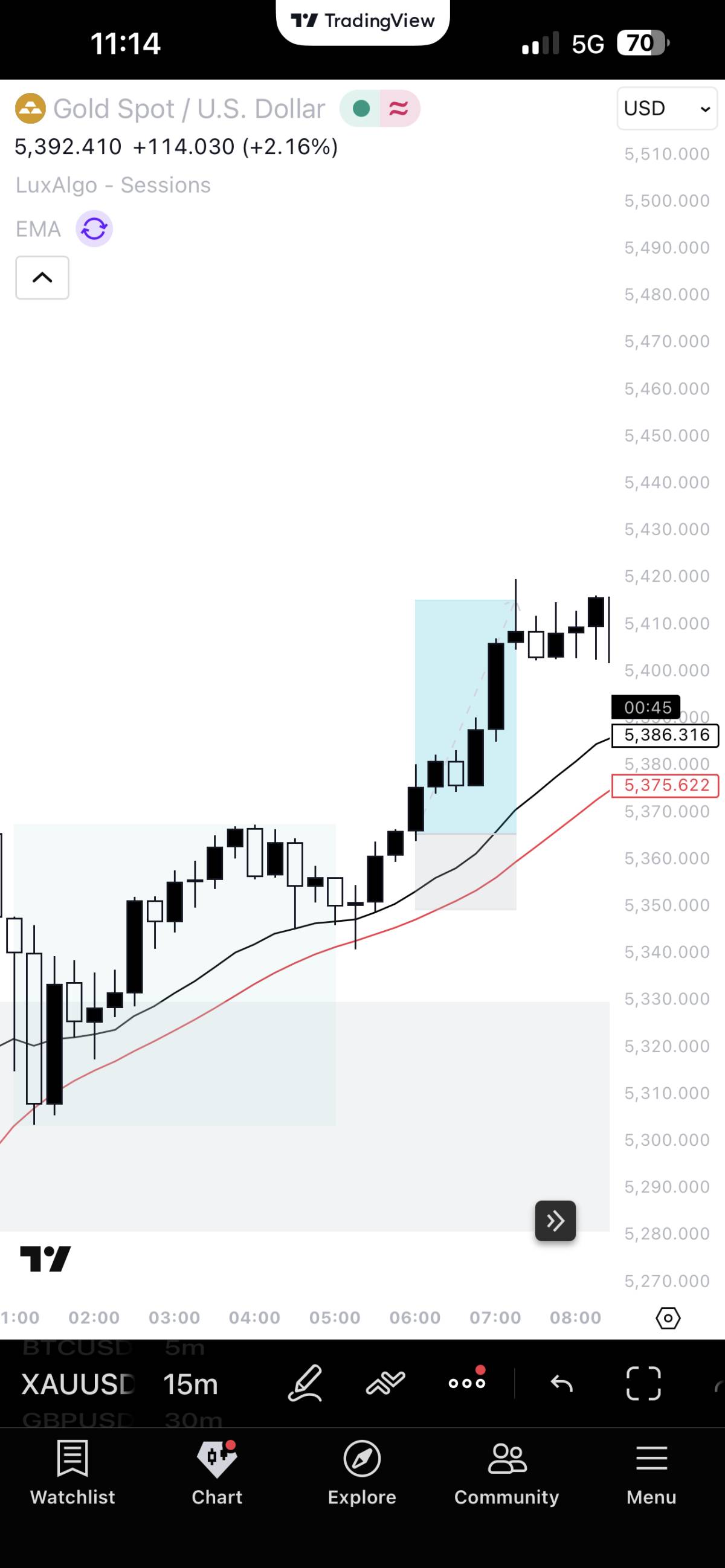 Geopolitical tensions pushing the price of Gold higher..get it and get some!