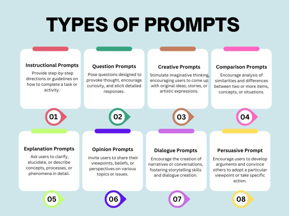 Actionable tips for writing effective AI prompts:
:::Be Clear and Specific
:::Provide Context
:::Us...