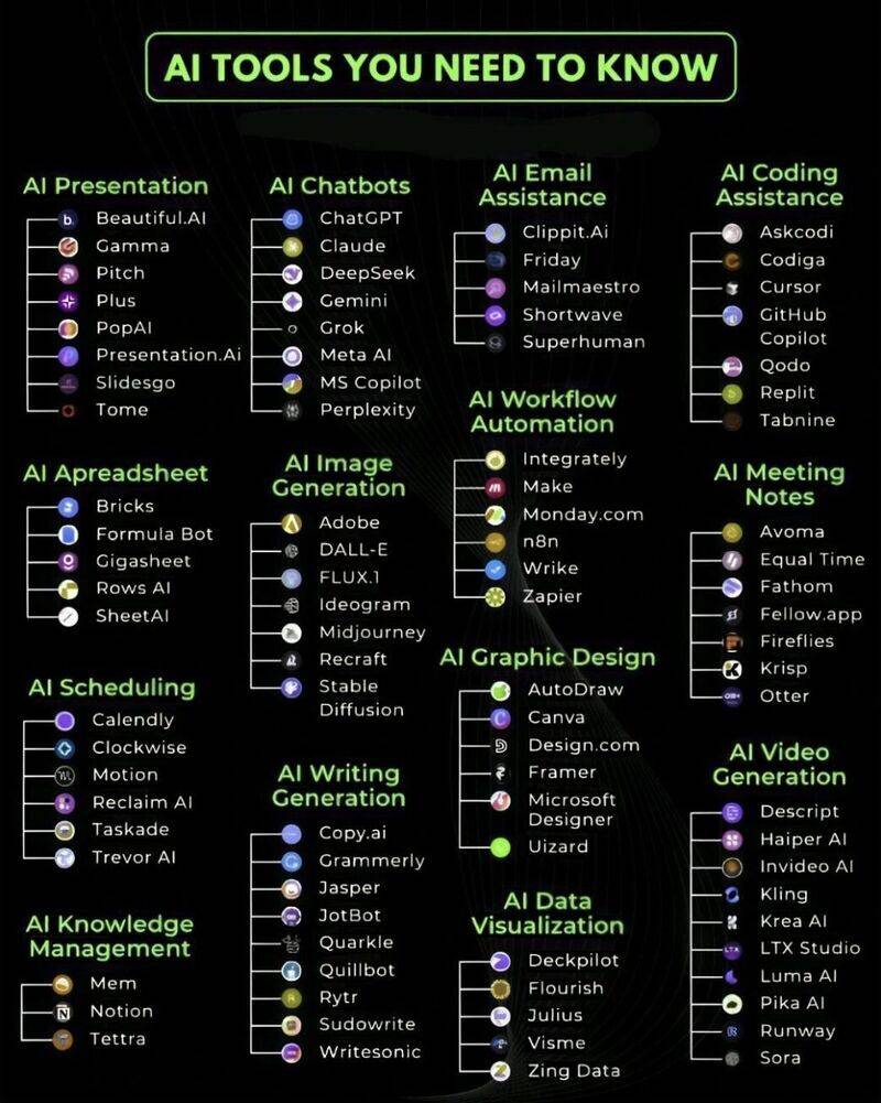 🔥 AI isn’t on the way—it’s already running the show.  

Still doing everything manually? You’re lea...