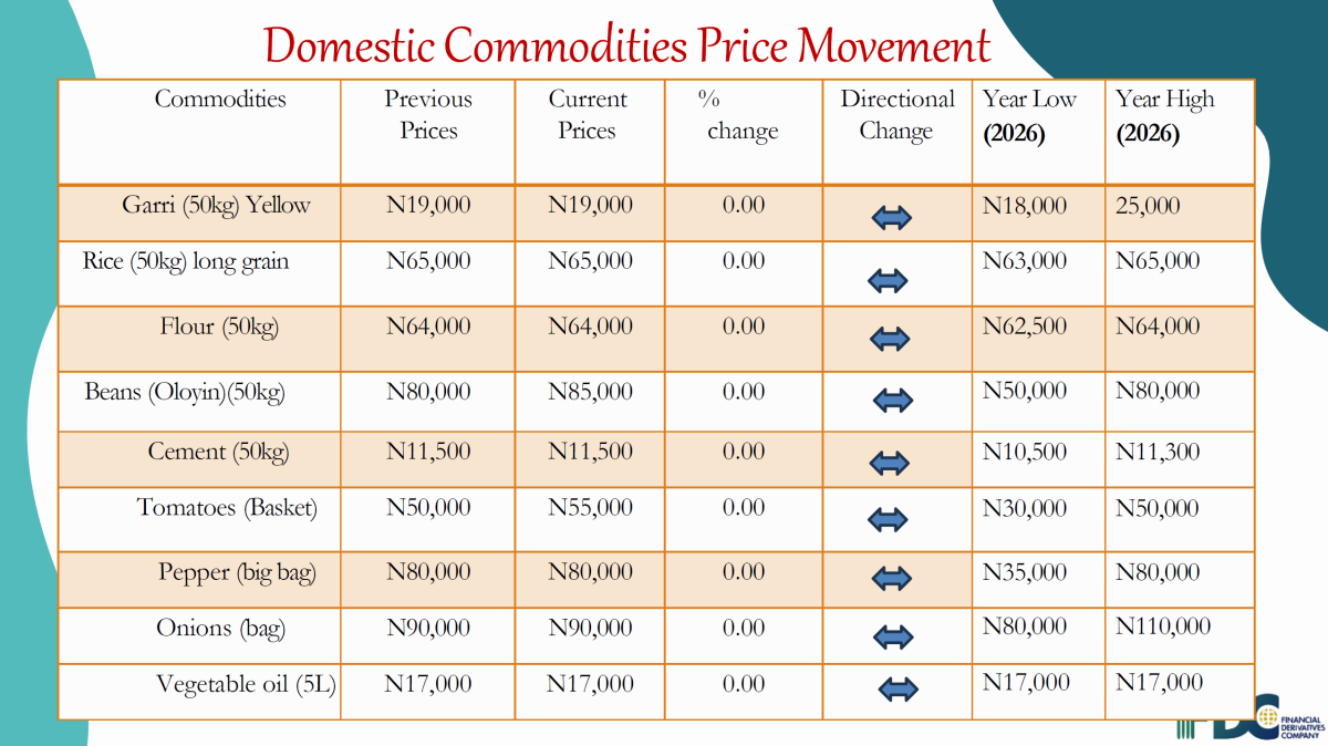 From the Financial Derivatives Company Limited, as of March 26, 2026.
