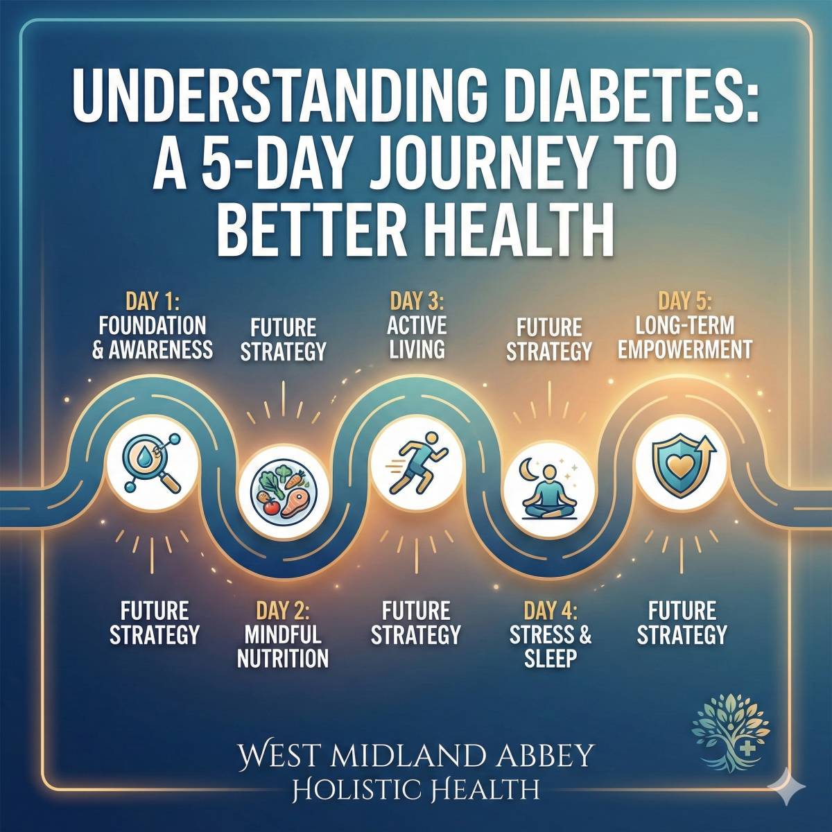 Hello Lekee family🧡! Today we start our important 5-day journey on managing diabetes. It can feel o...