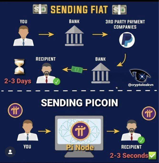 However here we go transaction crypto gift card De me or you can message me on my Whatsapp number 09...