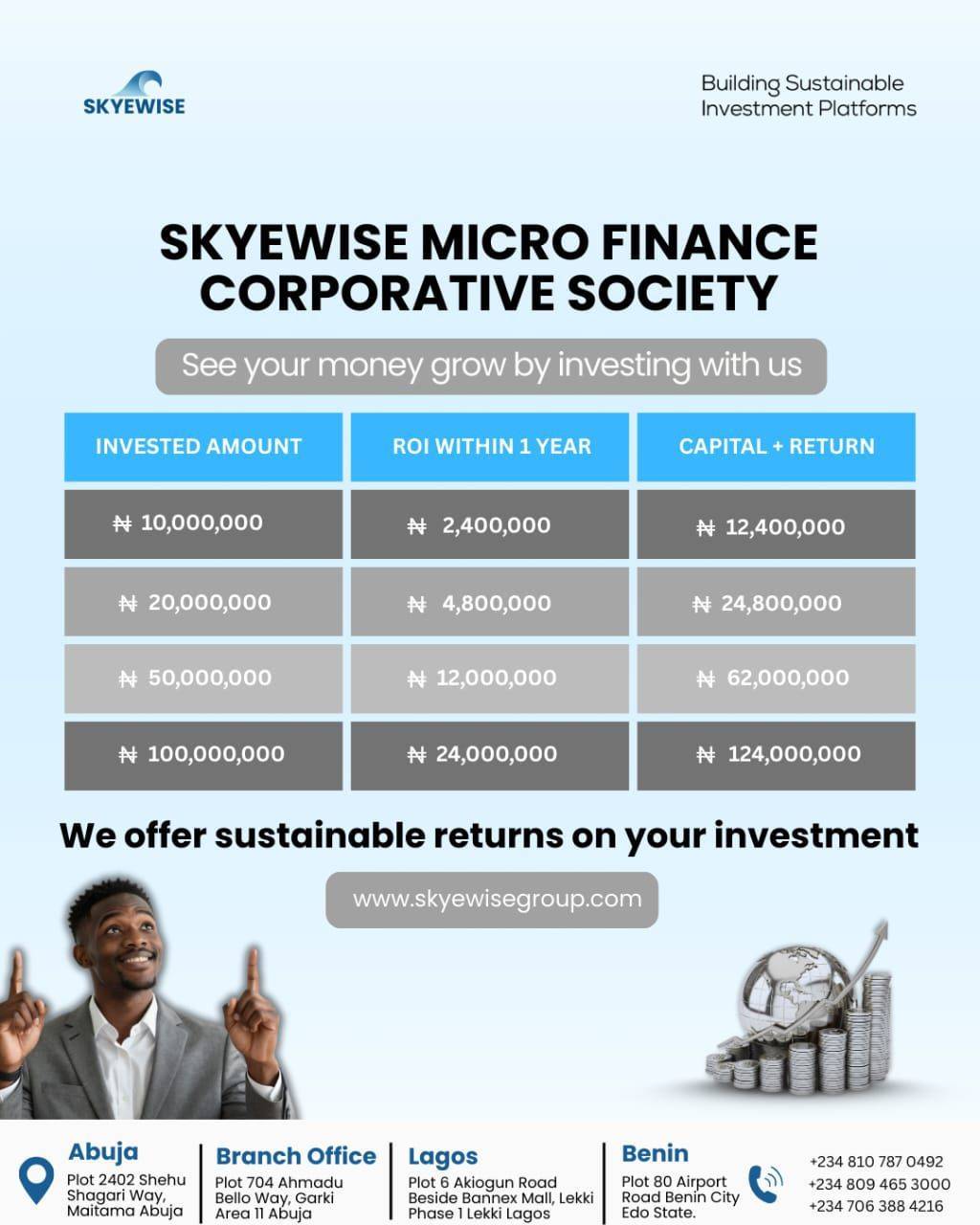 Thinking of where to invest your money and get good and sustainable ROI, then think Skyewise Group....