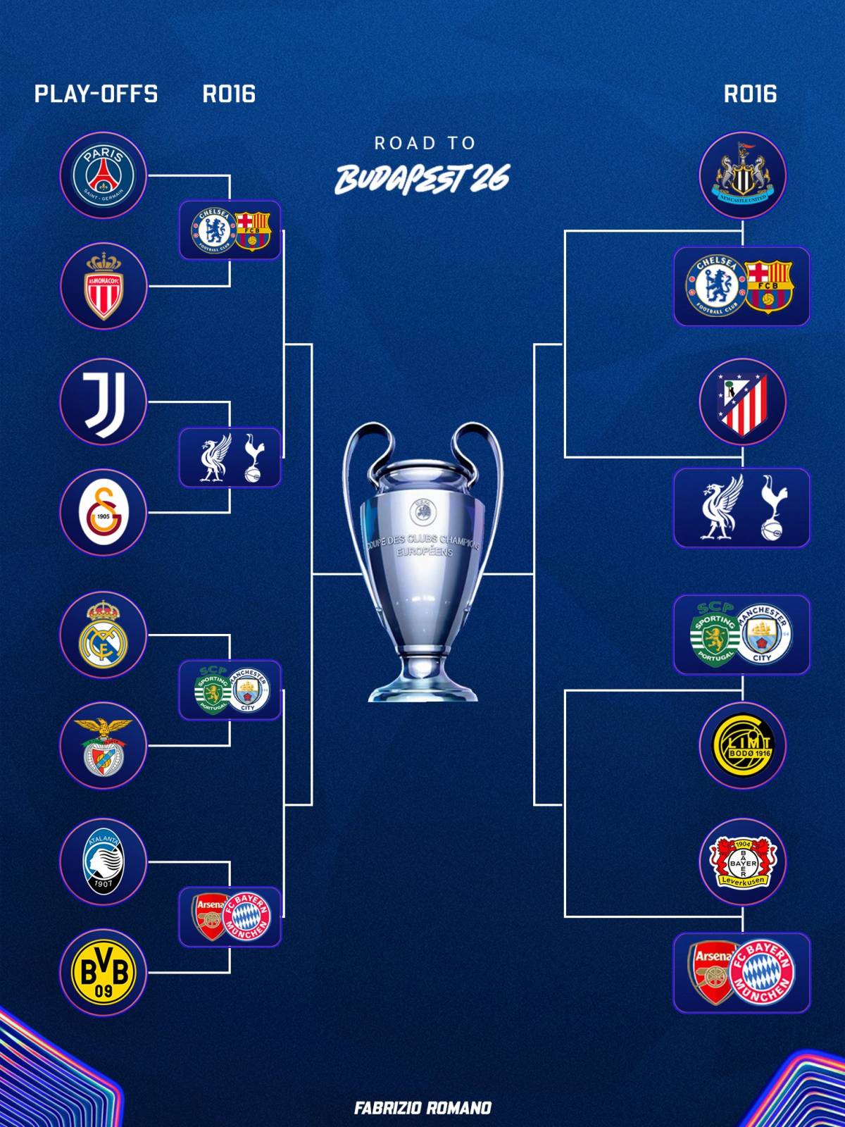 Champions League next steps. 🚨🏆
⚪️⚫️ Newcastle to face Barcelona or Chelsea.
🔴⚪️ Atlético to...