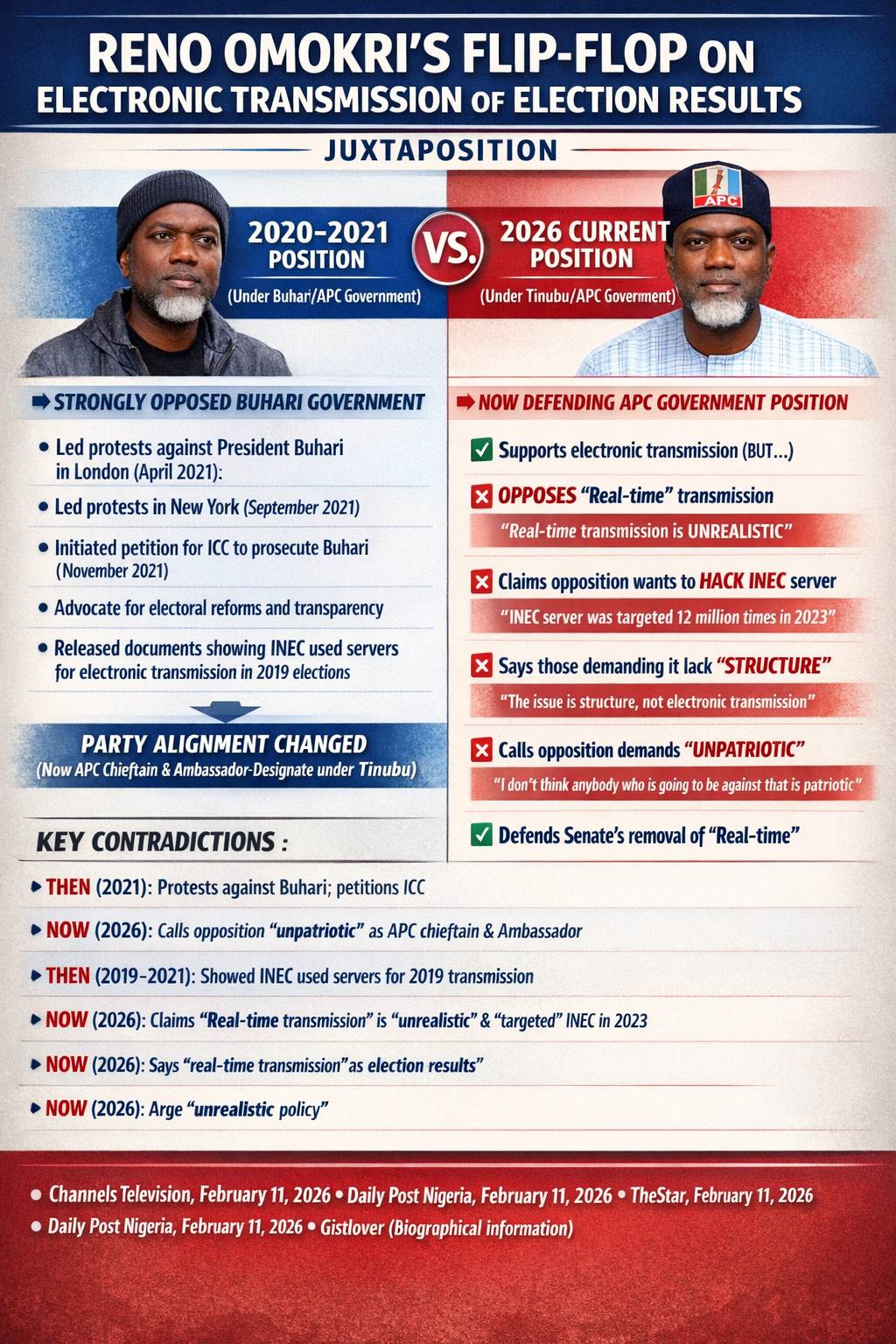 Reno Omokri's Flip-Flop: I don't know how Nigeria takes some people seriously ! #nigeria #politica #...
