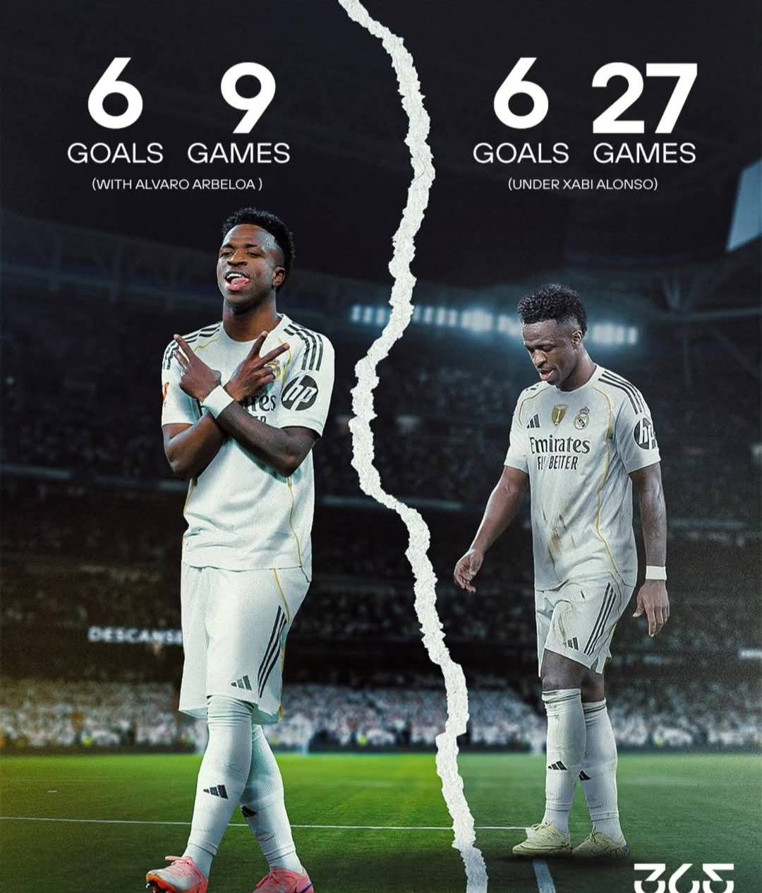 Vinícius went from 6 goals in 27 games under Xabi… to 6 in just 9 games with Arbeloa. GAME CHANGER l...