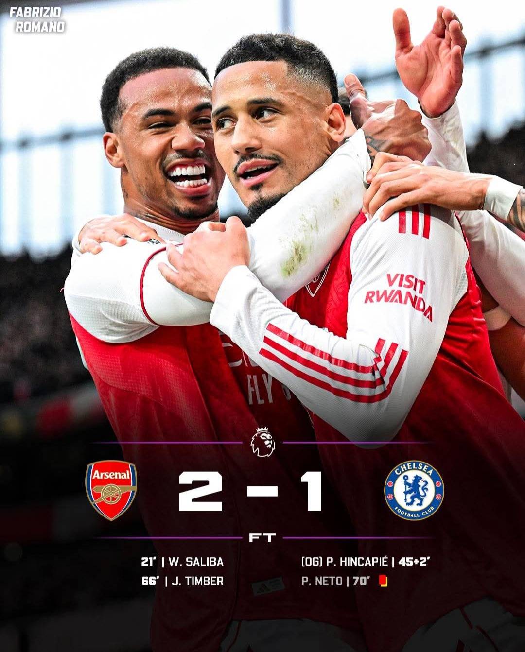 Huge wins for arsenal to keep their title hope alive
#epl
#chelsea
#arsenal
