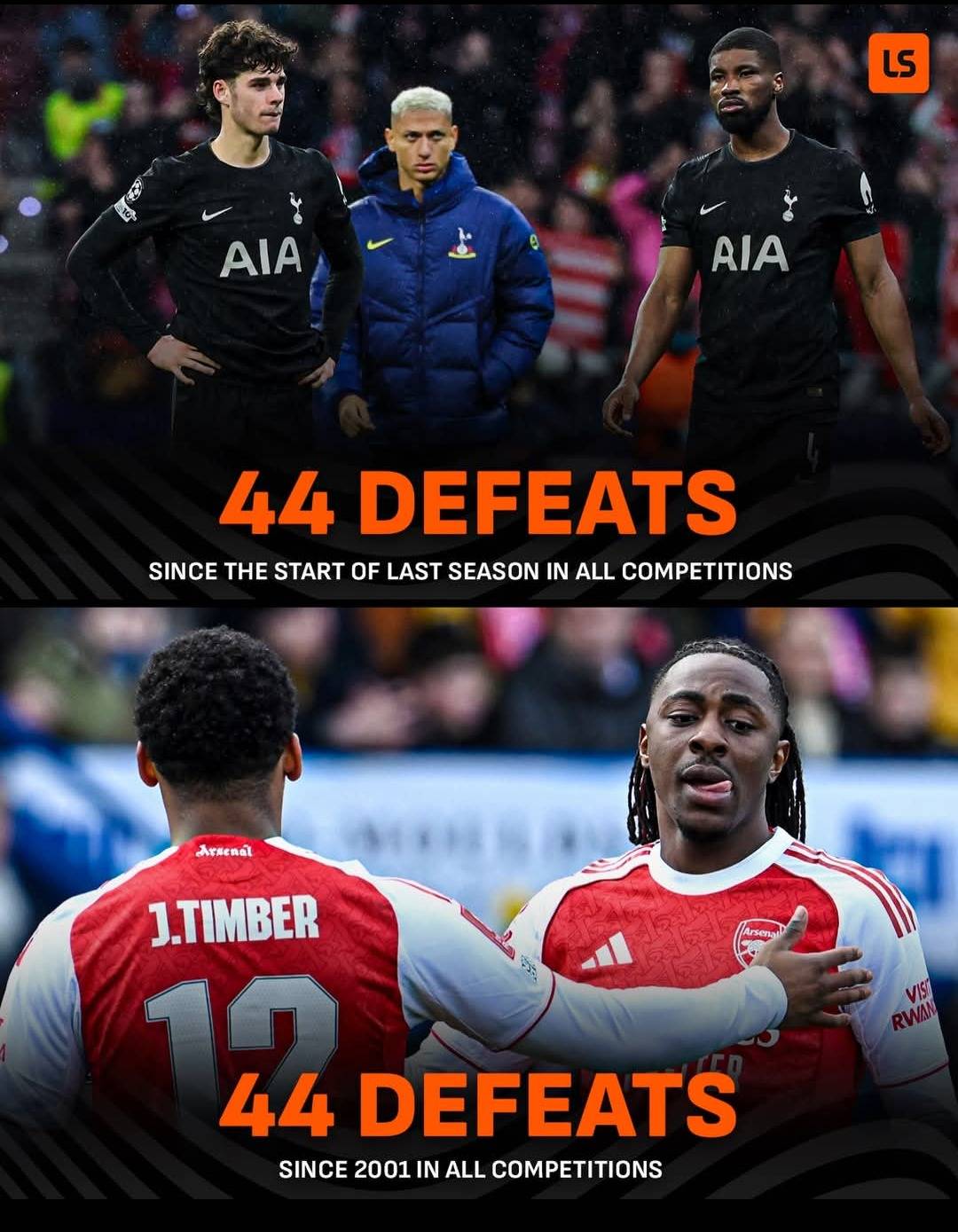 Spurs have lost the same amount of games since the start of last season as Arsenal have in 5 years...