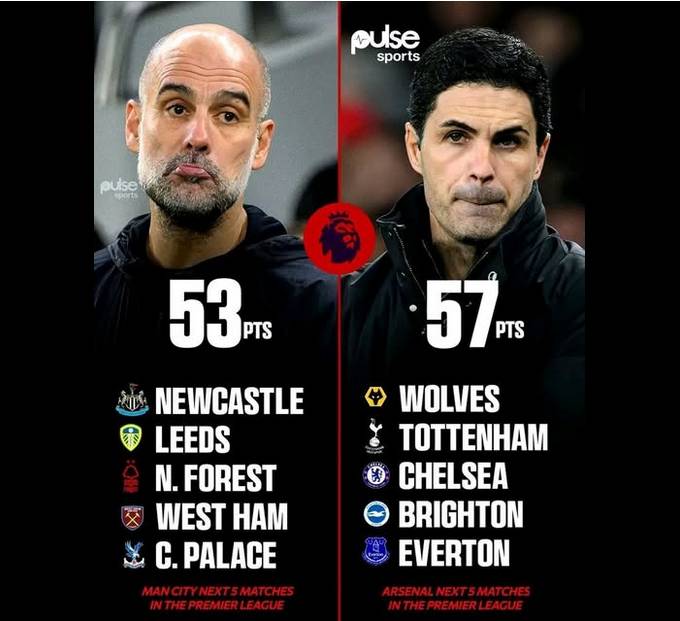 What will league table looks like after this fixtures? Drop your comment.