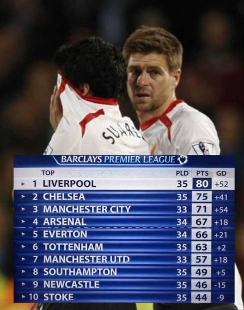 This has to be the biggest bottle job in Premier League history..