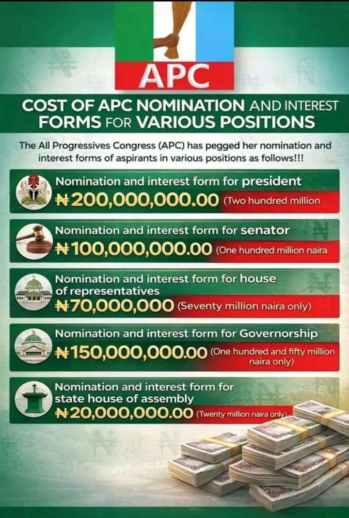 The cost of nomination forms in APC