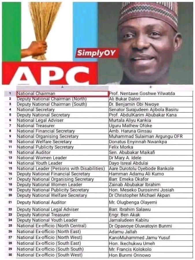 APC national executives