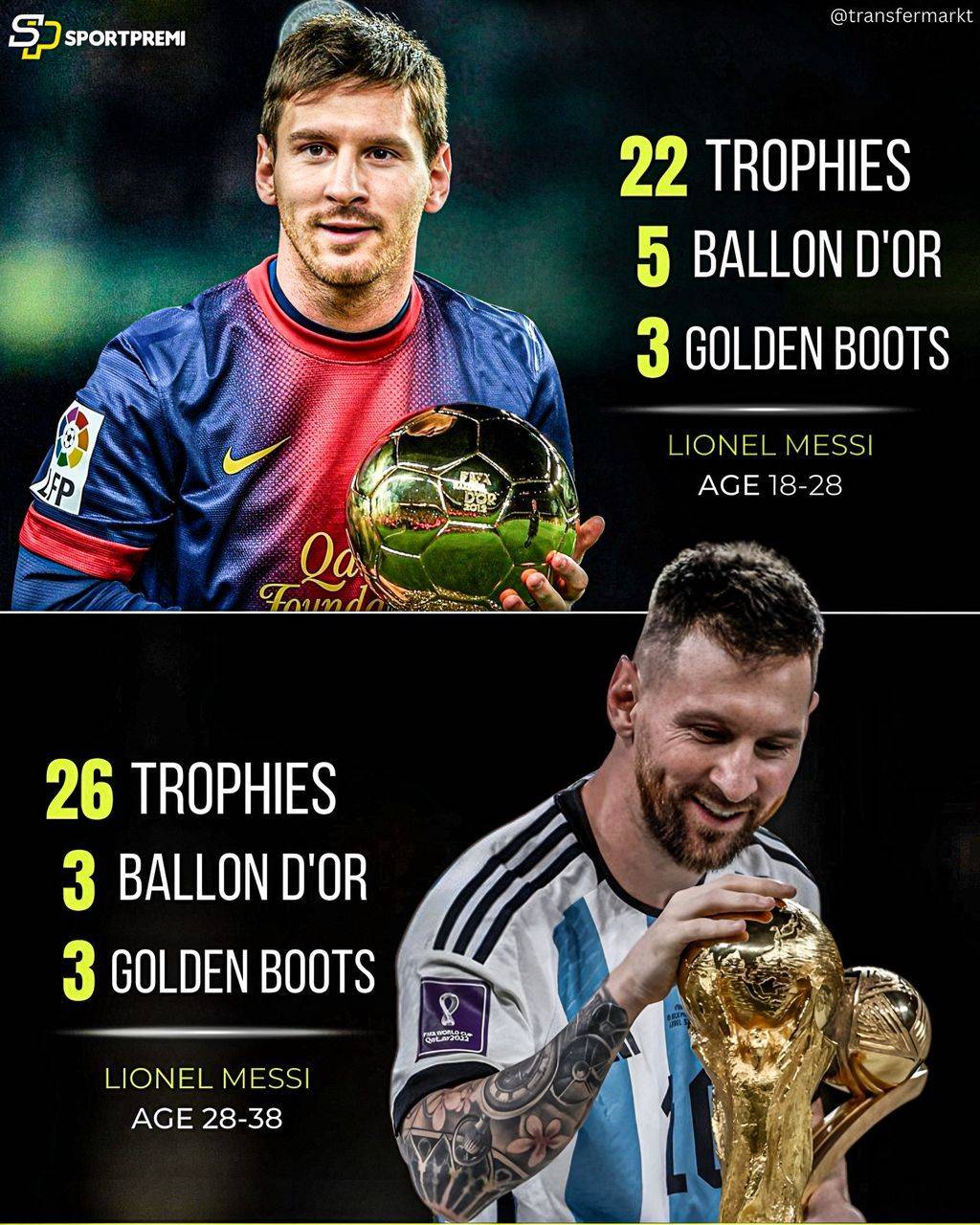 π¦π· Lionel Messi career split in two halves:
Age 18β28
π 22 trophies
π
5 Ballon dβOrs
π₯ 3 Golden...