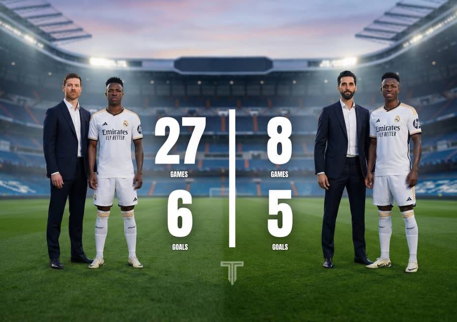 ๐คฏ๐จ ๐๐๐ ๐ฌ๐ข๐จ ๐๐ก๐ข๐ช: Vinicius has scored 5 goals in 8 games under Alvaro Arbeloa, while scoring only 6...