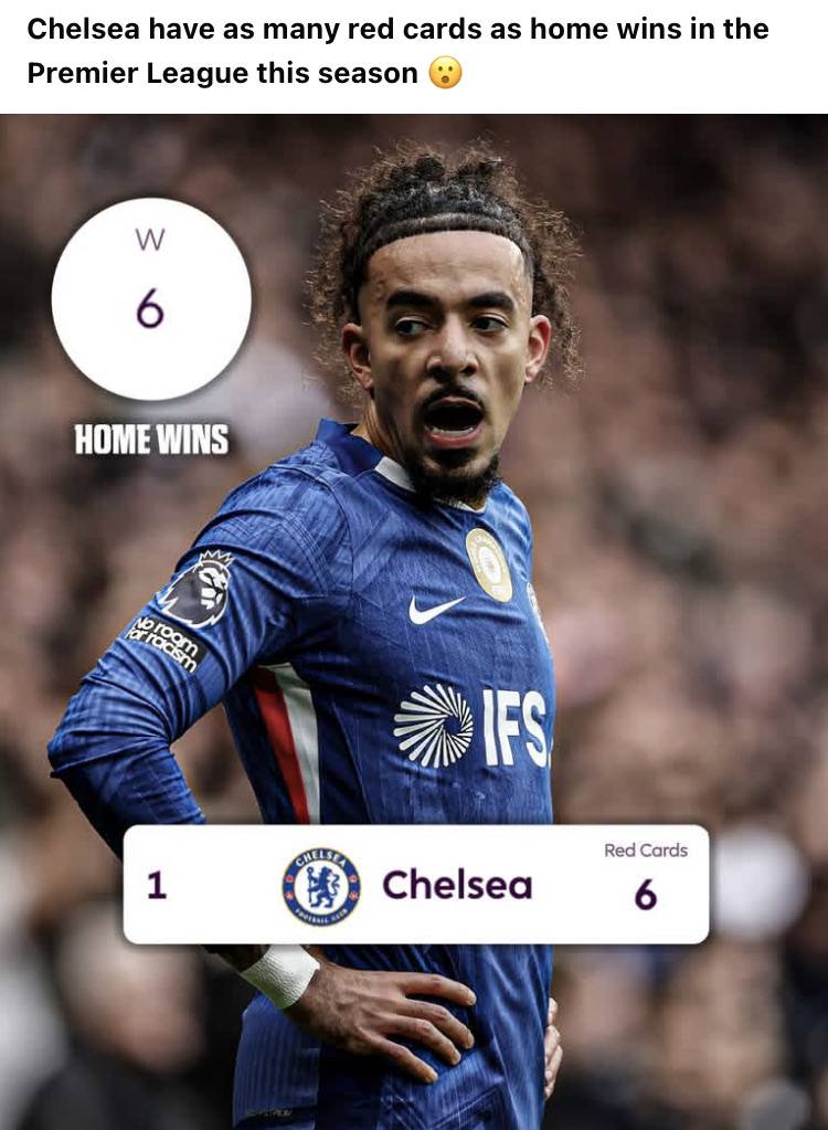 Chelsea have as many red cards as home wins in the Premier League this season ๐ฎ