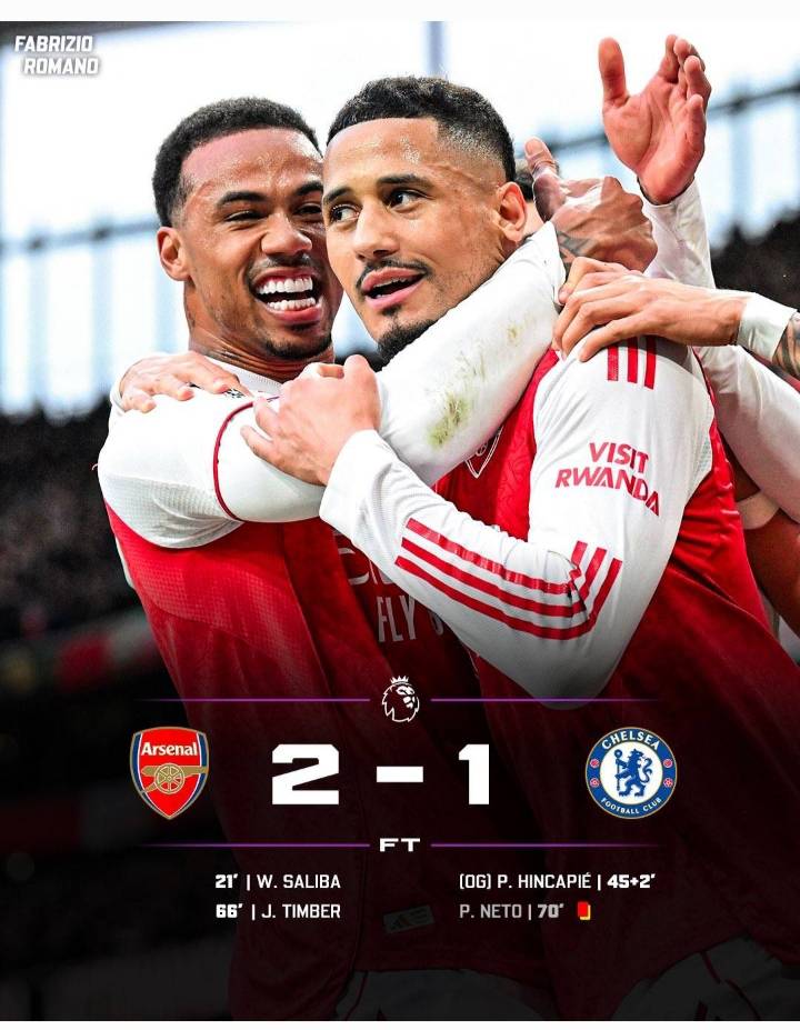 COYG💪

#ai #Arsenal