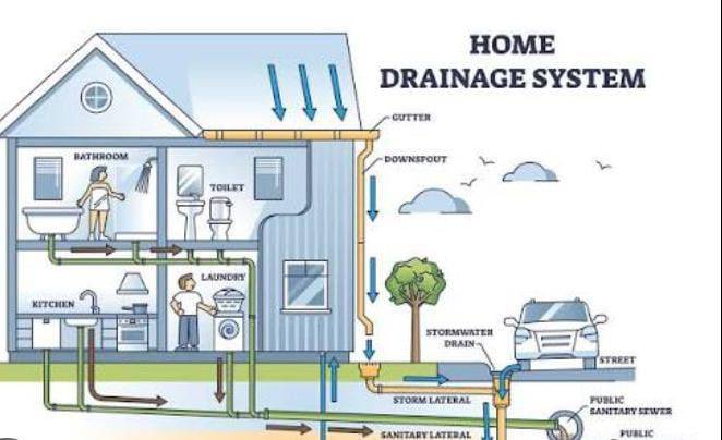 Just like plumbing system by a civil engineer introduces 2 systems at once- that works in harmony. C...