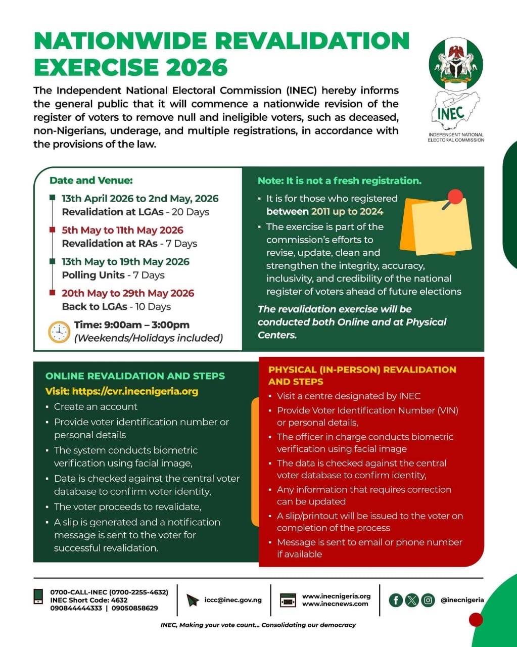 The latest from INEC