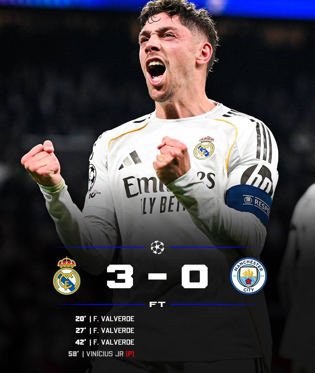 Real Madrid make it 3 against Man City with Valverde show