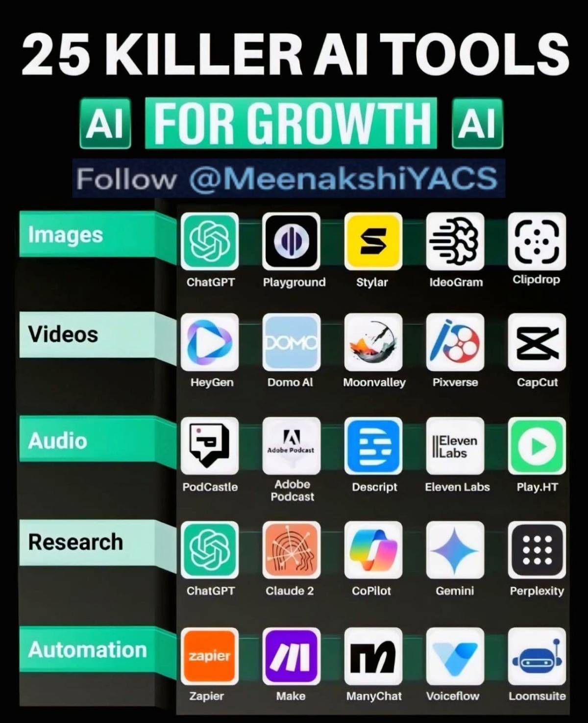 AI tools for growth. Learn and grow fast.