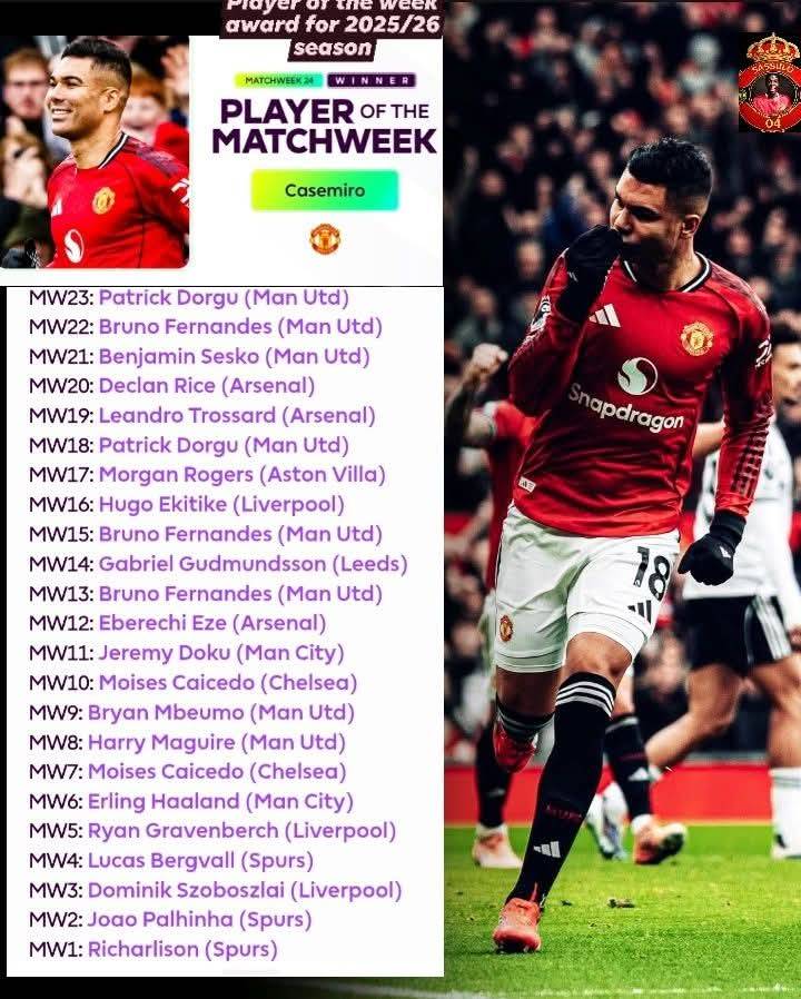 Casemiro winning this player of the week award makes it 9 Player of the Week awards from Manchester...