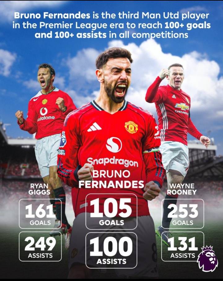 Bruno Fernandes is the third Man Utd player in the Premier League era to reach 100+ goals and 100+ a...