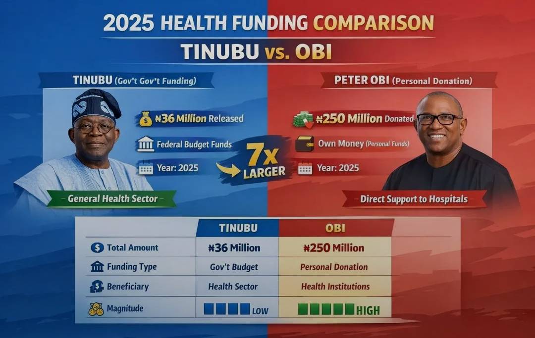 Nigerians were shocked, a few days ago, to learn from the Minister for Health in Nigeria that only N...