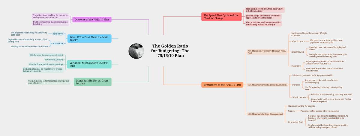 The Golden Ratio for Budgeting: The 75/15/10 Plan
Most people live in a "spend first" cycle: they e...
