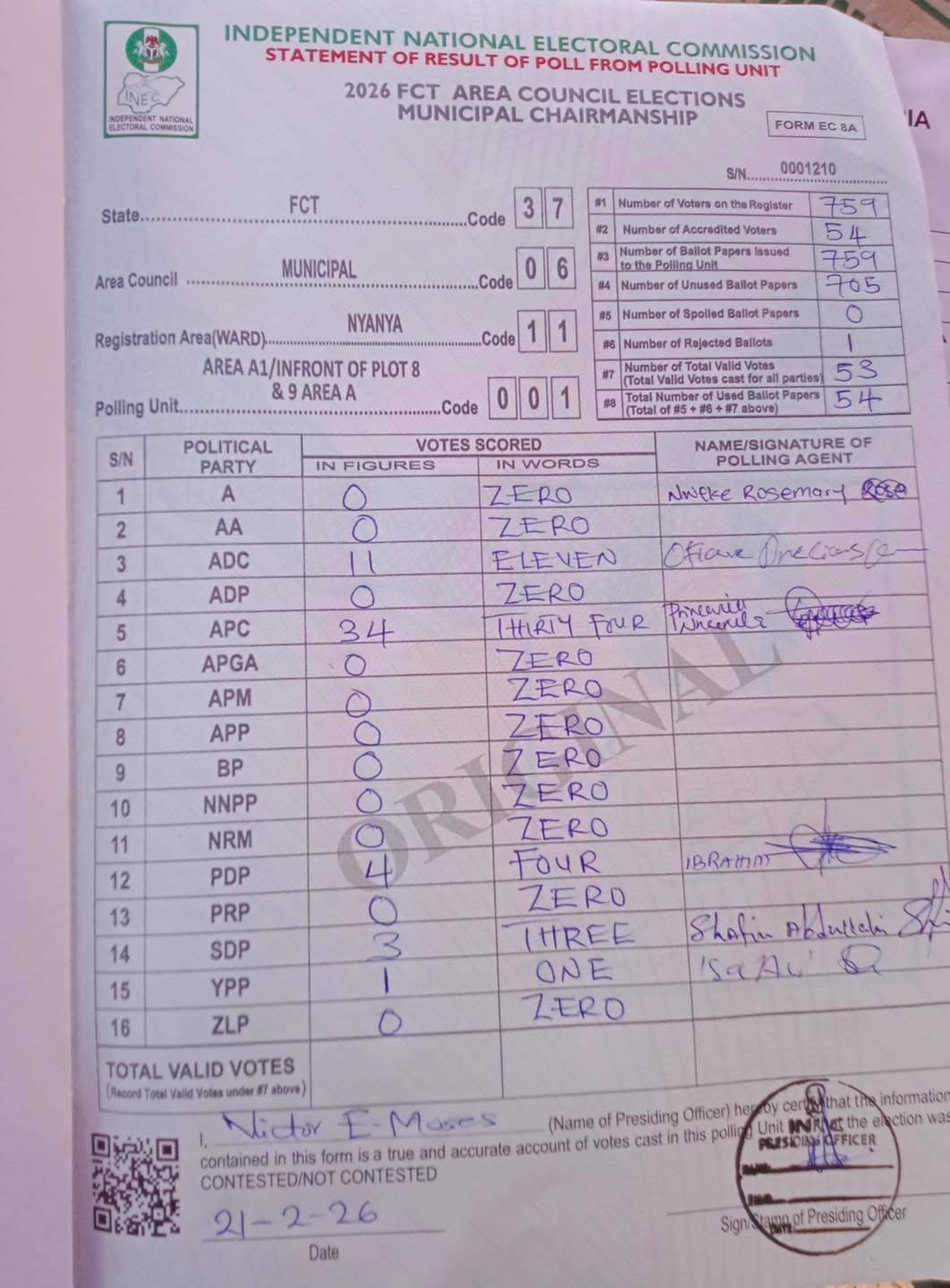 Once there is no Crïminilaity , this is how clean elections results should be. It doesn’t matter who...