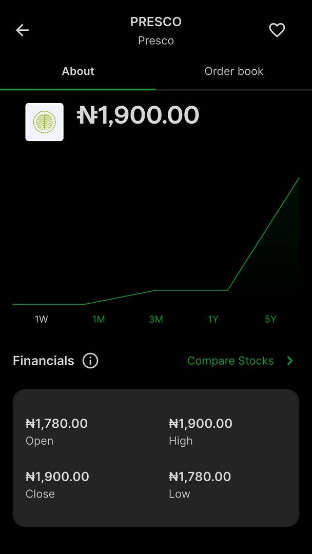 Presco moved from ₦1,780 to ₦1,900 — about 6.7% growth.
For investors, that’s momentum.
For beginne...