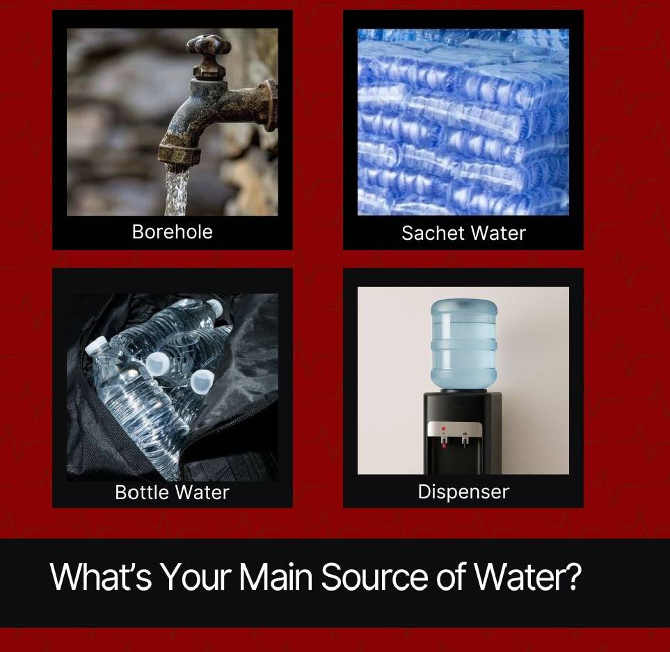 Be honest... 
What's Your Main Source of Water?