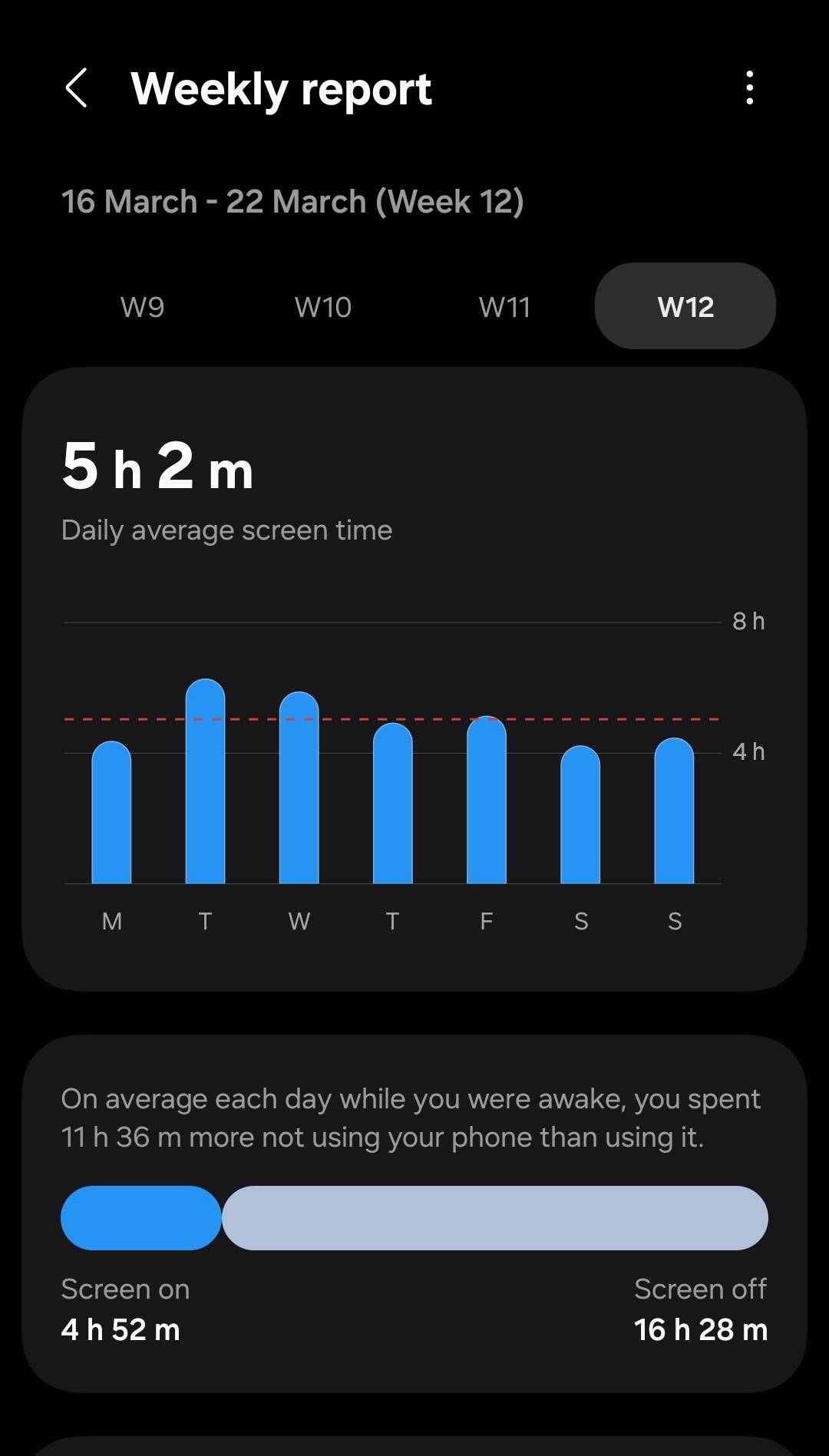 This year, I have been reviewing my screen time and the correlation with productivity...last week, i...