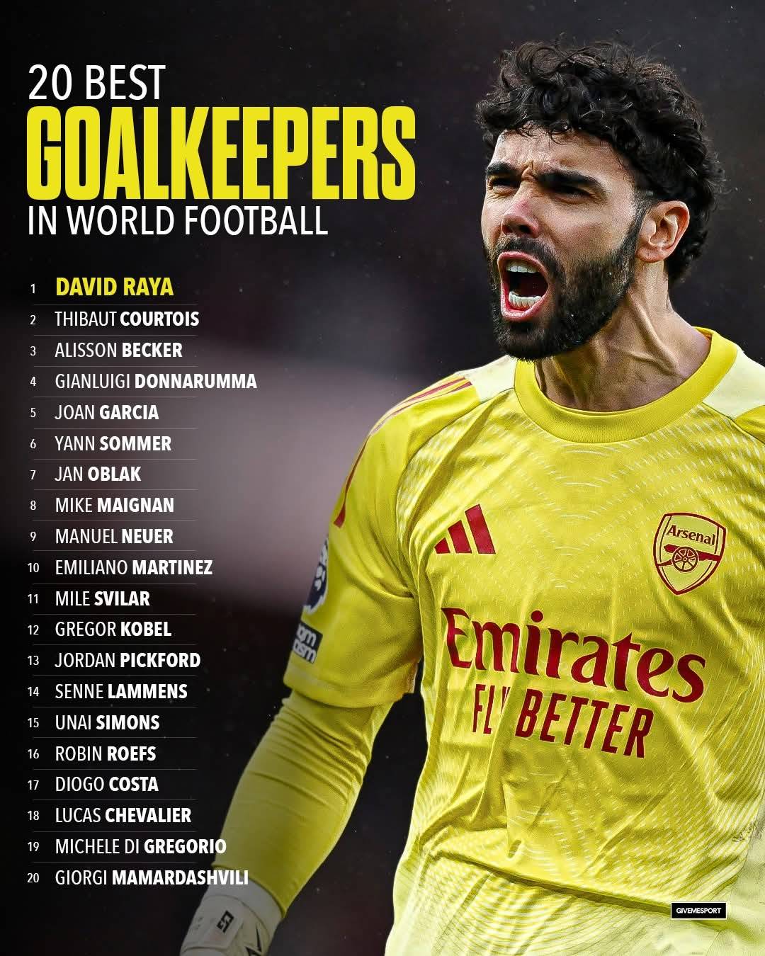 I no gree
Courtois remains the best keeper