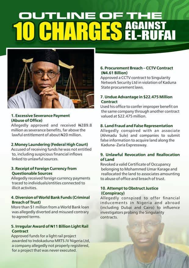 Nasir El-Rufai is facing serious trouble as the Independent Corrupt Practices Commission outlines te...