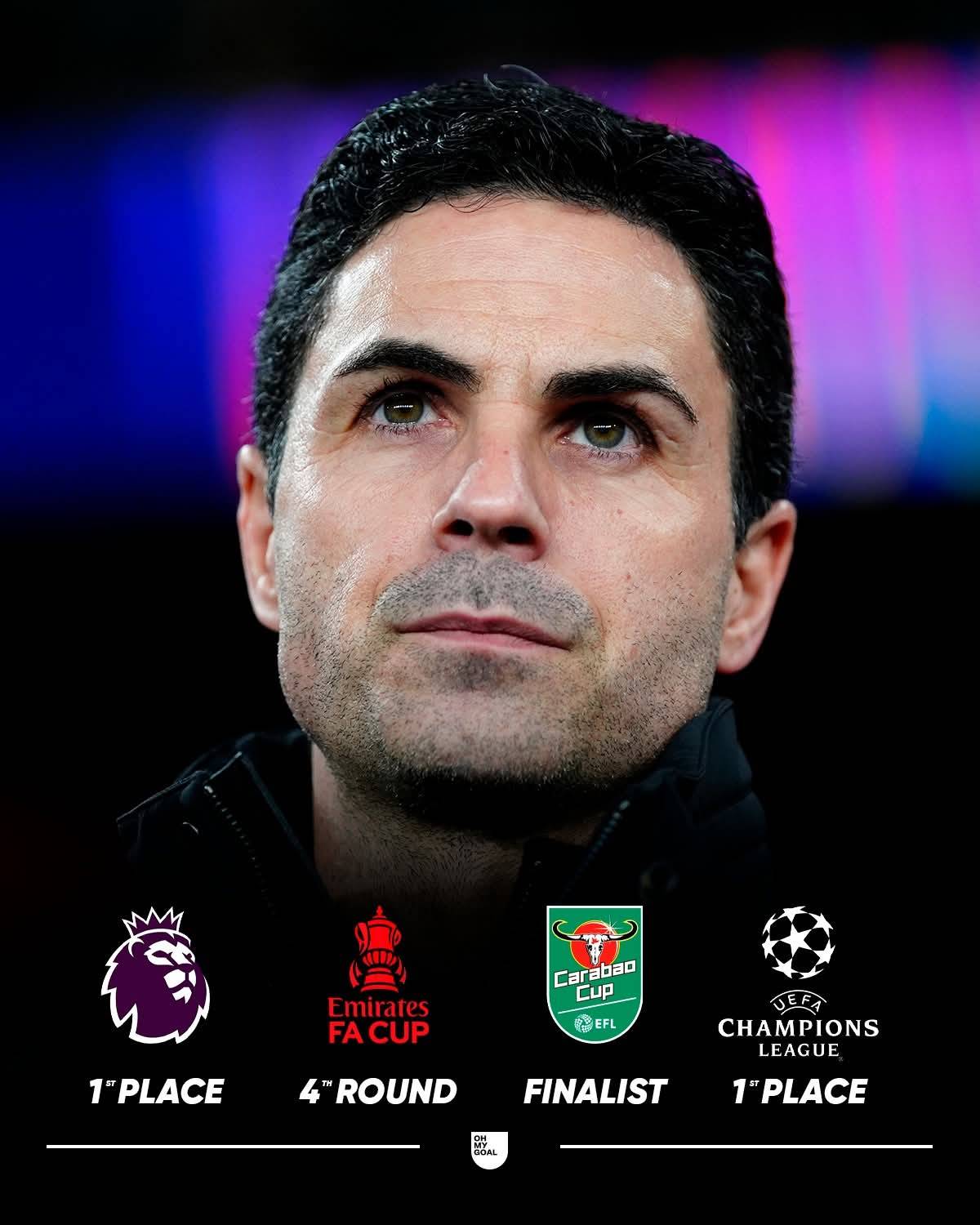 Exactly what was asked of him: Arteta is fighting for titles. Arsenal has passed the midway point of...
