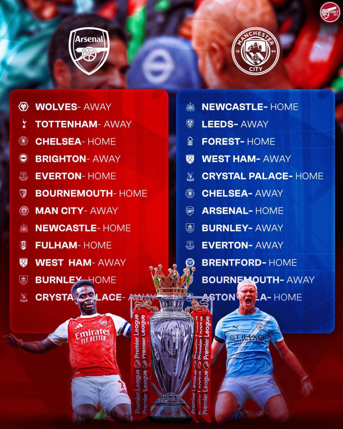 The run in with 12 games remaining in the Premier League title race…
Arsenal need to win 11 out of...